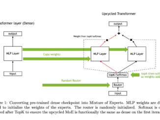 NVIDIA AI Researchers Explore Upcycling Large Language Models into Sparse Mixture-of-Experts