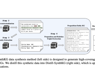 Researchers from Intel and Salesforce Propose SynthKG: A Multi-Step Document-Level Ontology-Free Knowledge Graphs Synthesis Workflow based on LLMs