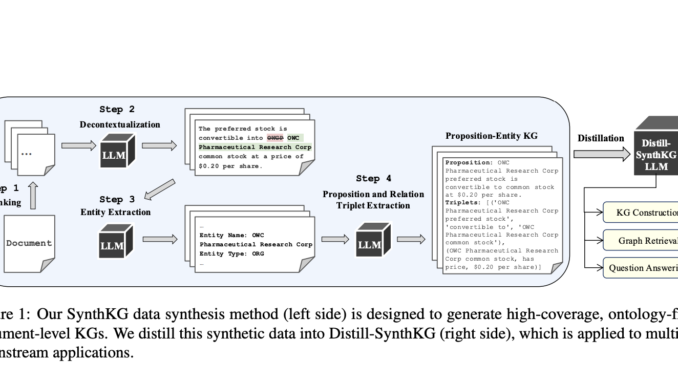 Researchers from Intel and Salesforce Propose SynthKG: A Multi-Step Document-Level Researchers from Intel and Salesforce Propose SynthKG: A Multi-Step Document-Level Ontology-Free Knowledge Graphs Synthesis Workflow based on LLMs