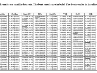 DeBaTeR: A New AI Method that Leverages Time Information in Neural Graph Collaborative Filtering to Enhance both Denoising and Prediction Performance