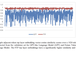 Future Token Prediction Model FTP: A New AI Training Method for Transformers that Predicts Multiple Future Tokens