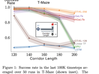 GaLiTe and AGaLiTe: Efficient Transformer Alternatives for Partially Observable Online Reinforcement Learning