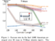 GaLiTe and AGaLiTe: Efficient Transformer Alternatives for Partially Observable Online Reinforcement Learning