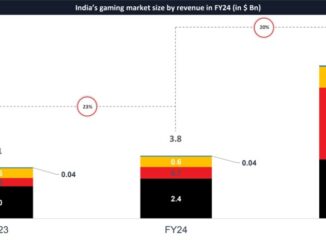 India's game market could grow from $3.8B to $9.2B by 2029 | Lumikai