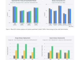 Neural Magic Releases 2:4 Sparse Llama 3.1 8B: Smaller Models for Efficient GPU Inference