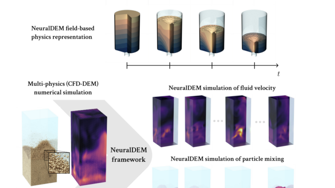 NeuralDEM: Pioneering High-Performance Simulation of Large-Scale Particulate Systems with Multi-Branch NeuralDEM: Pioneering High-Performance Simulation of Large-Scale Particulate Systems with Multi-Branch Neural Operator Architectures