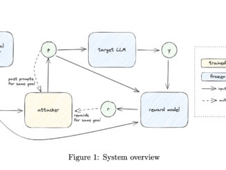 OpenAI Researchers Propose a Multi-Step Reinforcement Learning Approach to Improve LLM Red Teaming