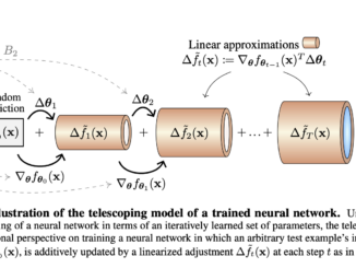 Researchers at Cambridge Provide Empirical Insights into Deep Learning through the Pedagogical Lens of Telescopic Model that Uses First-Order Approximations