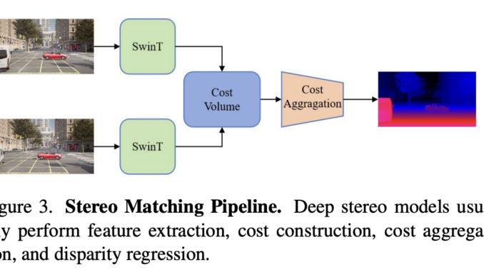 StereoAnything: A Highly Practical AI Solution for Robust Stereo Matching StereoAnything: A Highly Practical AI Solution for Robust Stereo Matching