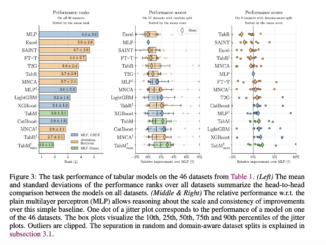 This AI Paper Introduces TabM: An Efficient Ensemble-Based Deep Learning Model for Robust Tabular Data Processing