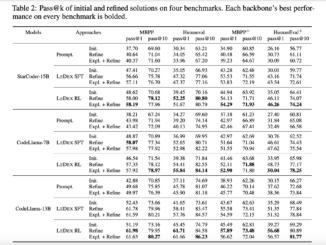 AWS Researchers Propose LEDEX: A Machine Learning Training Framework that Significantly Improves the Self-Debugging Capability of LLMs