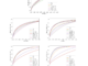 Google DeepMind Researchers Introduce InfAlign: A Machine Learning Framework for Inference-Aware Language Model Alignment