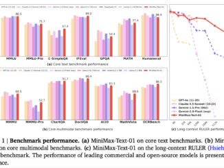 MiniMax-Text-01 and MiniMax-VL-01 Released: Scalable Models with Lightning Attention, 456B Parameters, 4M Token Contexts, and State-of-the-Art Accuracy