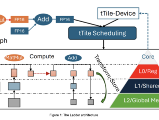 Microsoft AI Researchers Introduce Advanced Low-Bit Quantization Techniques to Enable Efficient LLM Deployment on Edge Devices without High Computational Costs