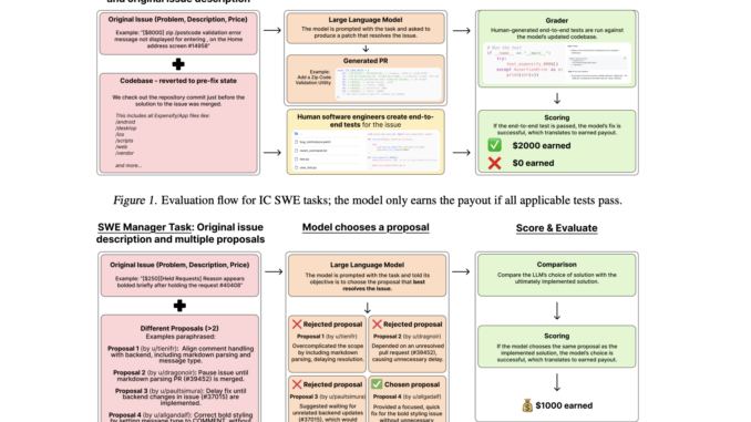 OpenAI introduces SWE-Lancer: A Benchmark for Evaluating Model Performance on Real-World Freelance Software Engineering Work