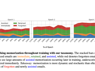Unveiling Hidden PII Risks: How Dynamic Language Model Training Triggers Privacy Ripple Effects