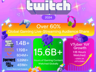 GTA V and VTubers top Twitch's list of 2024 streaming trends