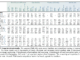 Meta AI Released the Perception Language Model (PLM): An Open and Reproducible Vision-Language Model to Tackle Challenging Visual Recognition Tasks