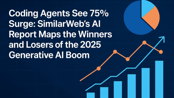 Coding Agents See 75% Surge: SimilarWeb’s AI Usage Report Highlights Coding Agents See 75% Surge: SimilarWeb’s AI Usage Report Highlights the Sectors Winning and Losing in 2025’s Generative AI Boom