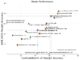 NVIDIA AI Introduces AceReason-Nemotron for Advancing Math and Code Reasoning through Reinforcement Learning