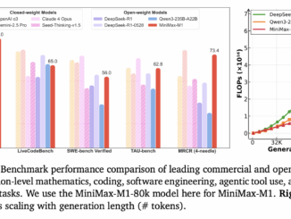 MiniMax AI Releases MiniMax-M1: A 456B Parameter Hybrid Model for Long-Context and Reinforcement Learning RL Tasks