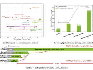 NVIDIA AI Introduces Fast-dLLM: A Training-Free Framework That Brings KV Caching and Parallel Decoding to Diffusion LLMs