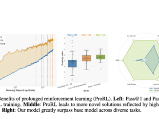 NVIDIA Introduces ProRL: Long-Horizon Reinforcement Learning Boosts Reasoning and Generalization