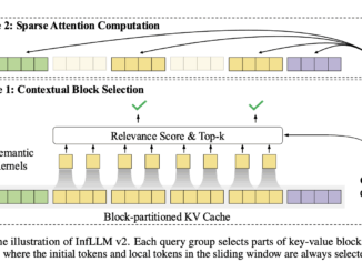 OpenBMB Releases MiniCPM4: Ultra-Efficient Language Models for Edge Devices with Sparse Attention and Fast Inference