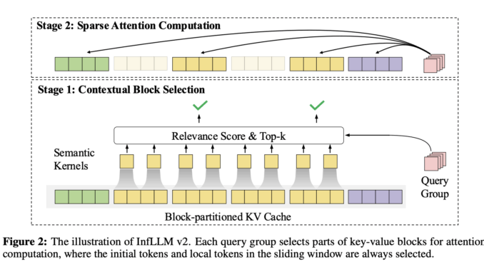 OpenBMB Releases MiniCPM4: Ultra-Efficient Language Models for Edge Devices with OpenBMB Releases MiniCPM4: Ultra-Efficient Language Models for Edge Devices with Sparse Attention and Fast Inference