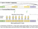 OpenBMB Releases MiniCPM4: Ultra-Efficient Language Models for Edge Devices with Sparse Attention and Fast Inference