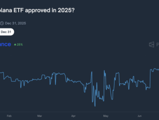 Grayscale Submits Polkadot and Cardano ETF Registration Forms to SEC