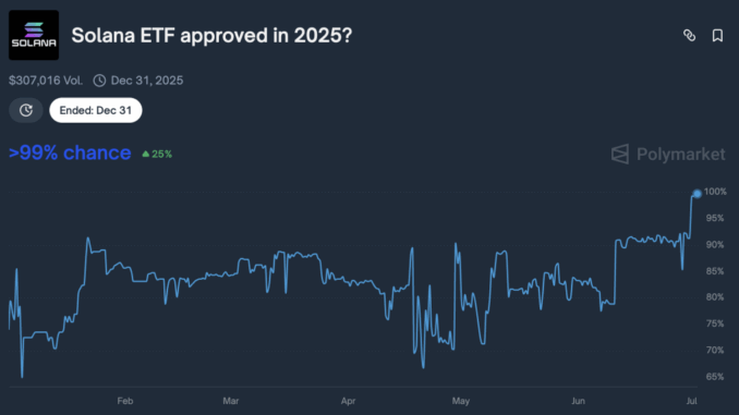 Grayscale Submits Polkadot and Cardano ETF Registration Forms to SEC