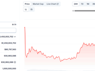 SPX6900 Slips to $1.55 as DeFi Expansion, CeFi Listings, and Rival TOKEN6900 Shape Next Move