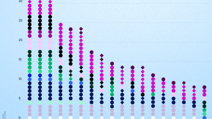 Digital Privacy in Europe