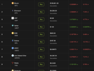 Crypto Market Performance