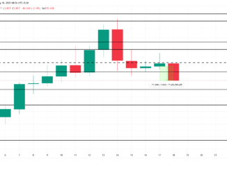 Total Crypto Market Cap Analysis