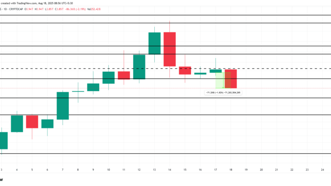 Total Crypto Market Cap Analysis