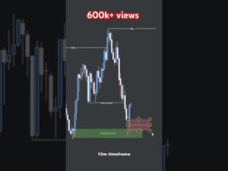 Best trading indicator #crypto #stocks #forex #tradingview #Bitcoin #Crypto