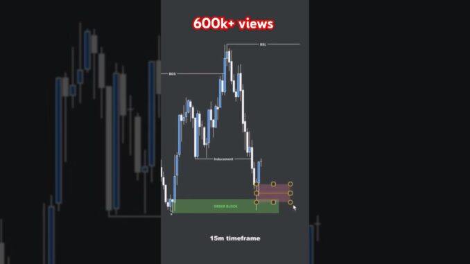 Best trading indicator #crypto #stocks #forex #tradingview #Bitcoin #Crypto