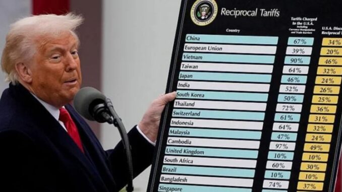 Trump proposes massive tariff increase on Chinese imports