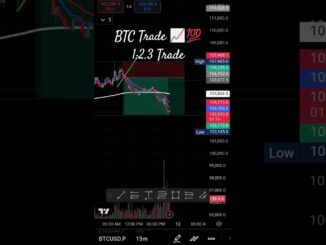 BTC Trade 📈💯 1:2.3💯