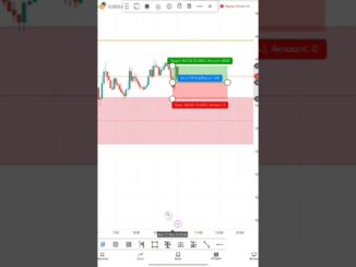 #Bitcoin Trading for Beginners | Simple SMC Strategy #bitcoin #btcusd #cryptotrade