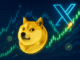 Dogecoin targets $0.22 as risk-on sentiment returns; Check forecast