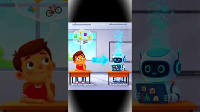 What Is AI? 🤖💡 | Simple Explanation for Beginners