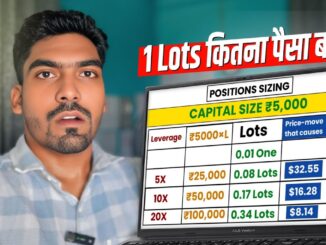 Youtube पर पहली बार | Position Sizing in Crypto Trading Guide | Future Trading Sizing Calculation