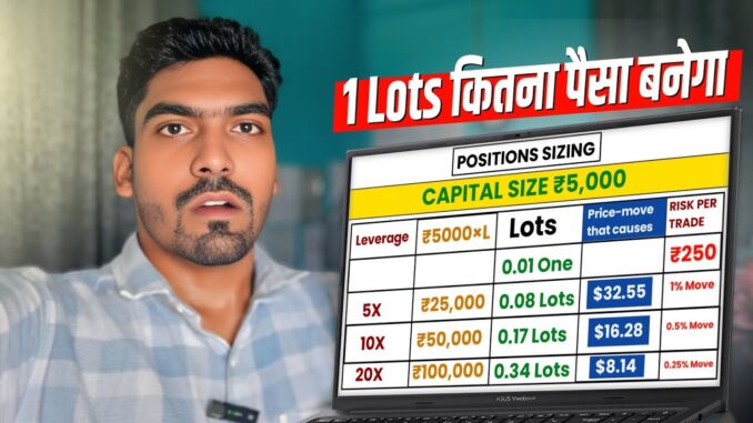 Youtube पर पहली बार | Position Sizing in Crypto Trading Guide | Future Trading Sizing Calculation