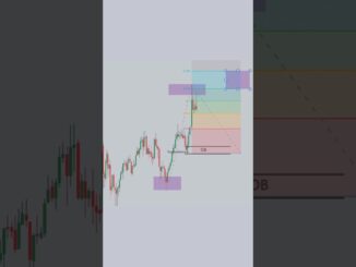 Chart Analysis - Price Action Strategy for Beginners📈 #shorts #forex #crypto #patterns