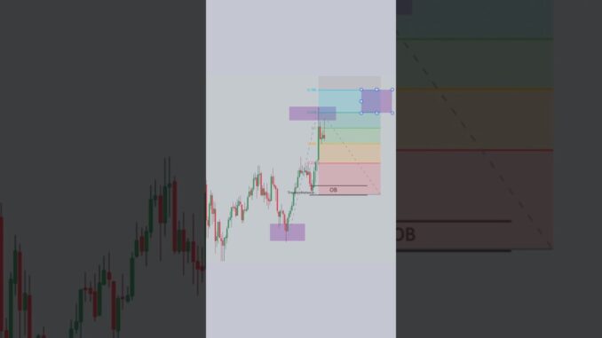 Chart Analysis - Price Action Strategy for Beginners📈 #shorts #forex #crypto #patterns