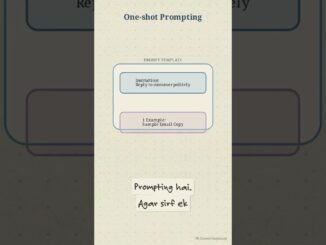 ChatGPT Prompting Techniques Explained | Zero-Shot, One-Shot, Few-Shot & Prompt Chaining