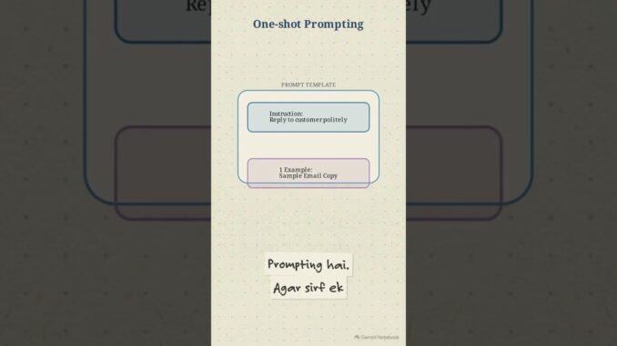 ChatGPT Prompting Techniques Explained | Zero-Shot, One-Shot, Few-Shot & Prompt Chaining